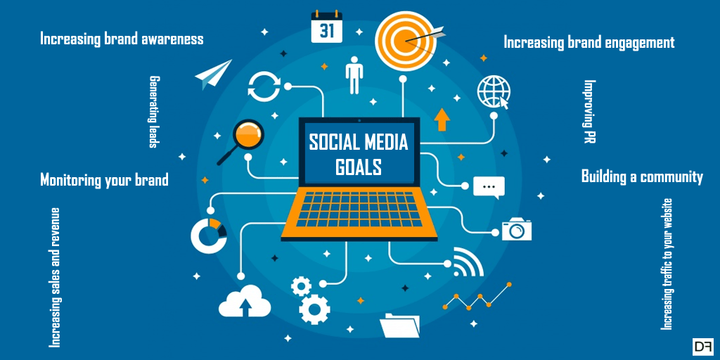 Social Media Marketing KindWordsmith Goals 